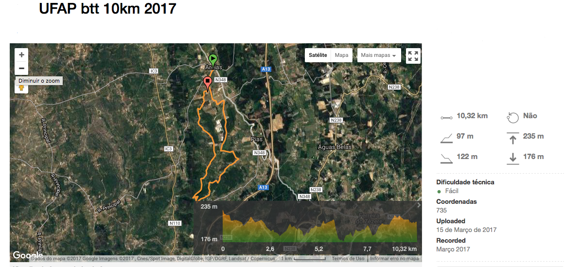 btt ufap 10kms
